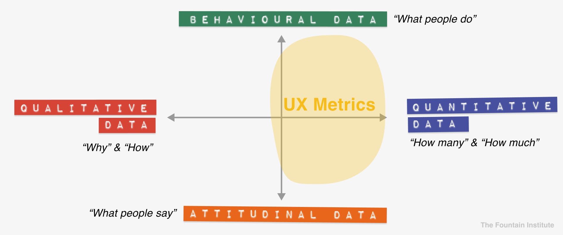 Understanding Ux Metrics Part