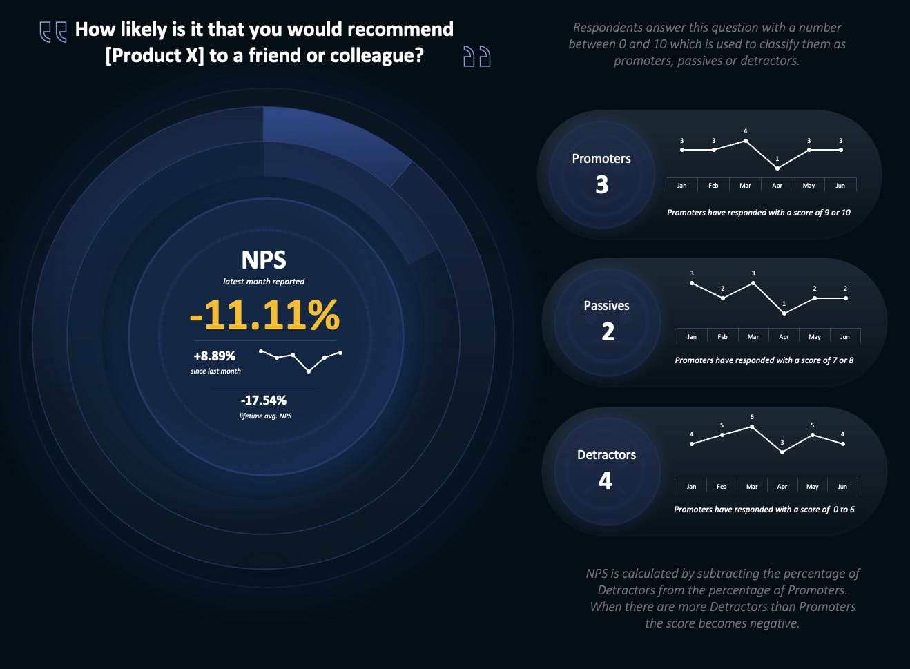 NPS Net Promoter Score Template