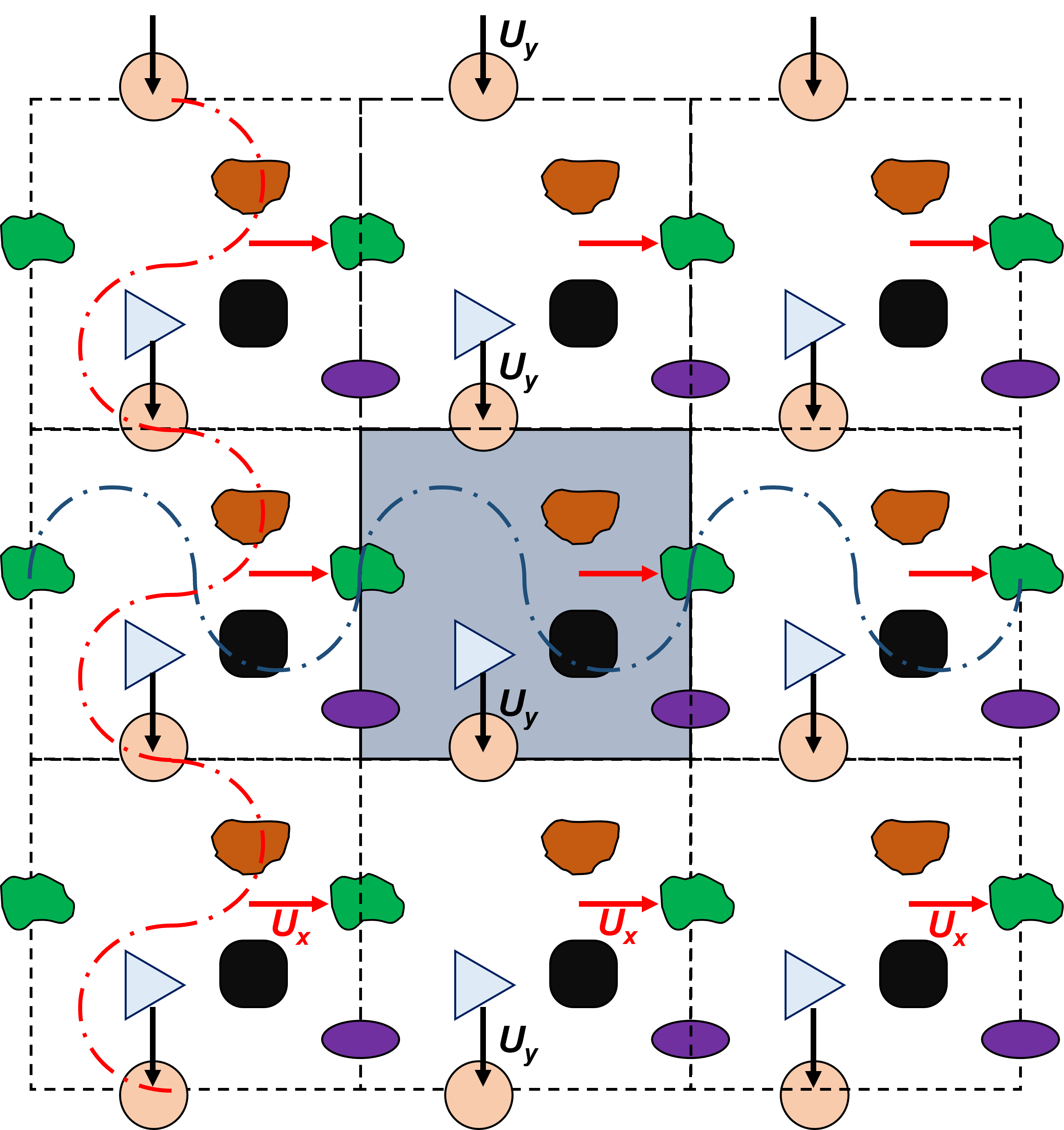 How To Apply Periodic Boundary Conditions In Domain Creation