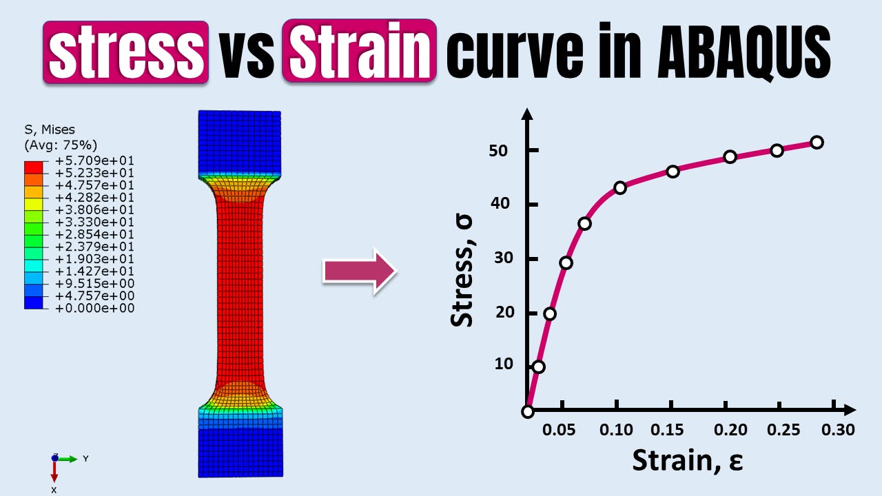 Do You Want To Plot Stress Strain Graph In Abaqus Here Is How