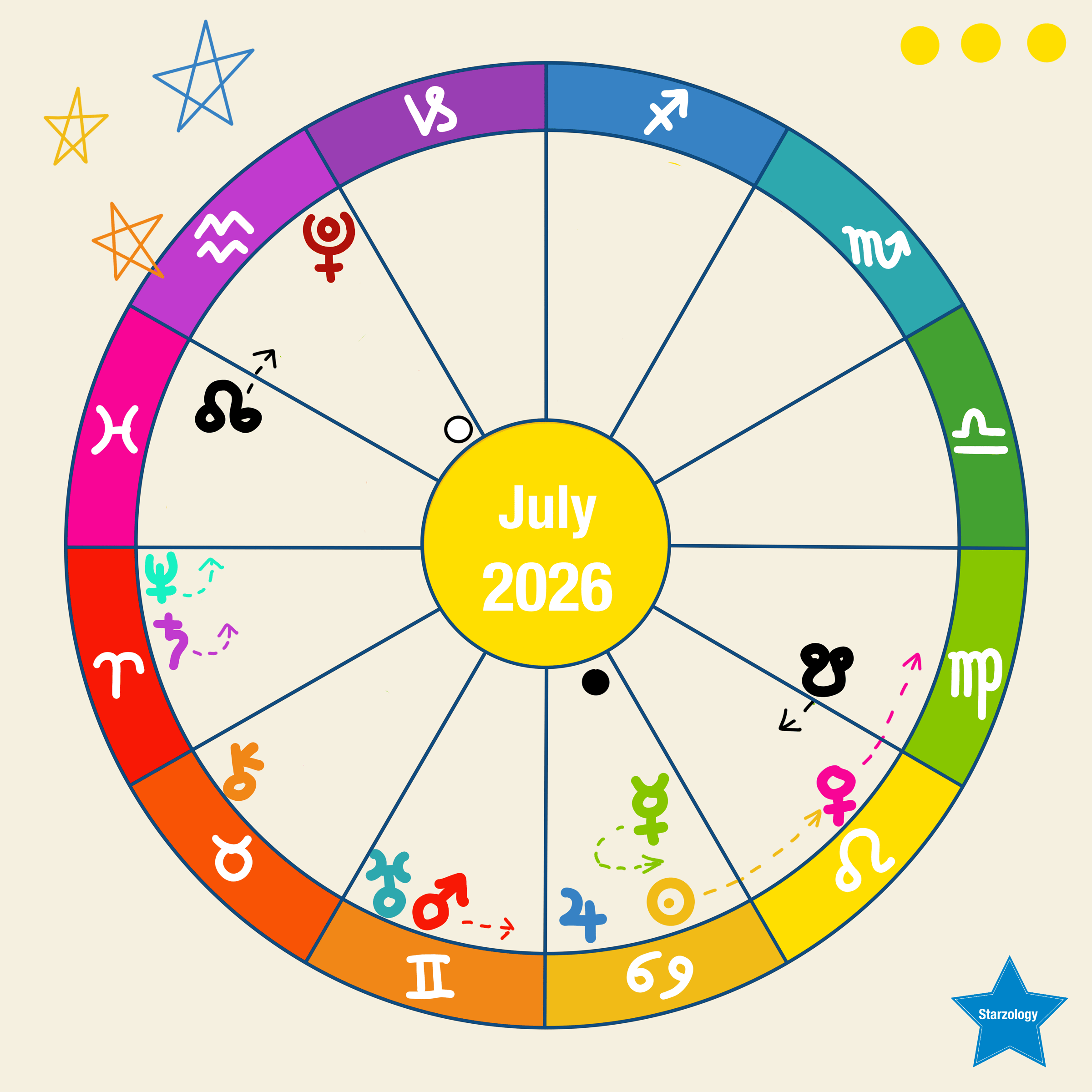 July Chart