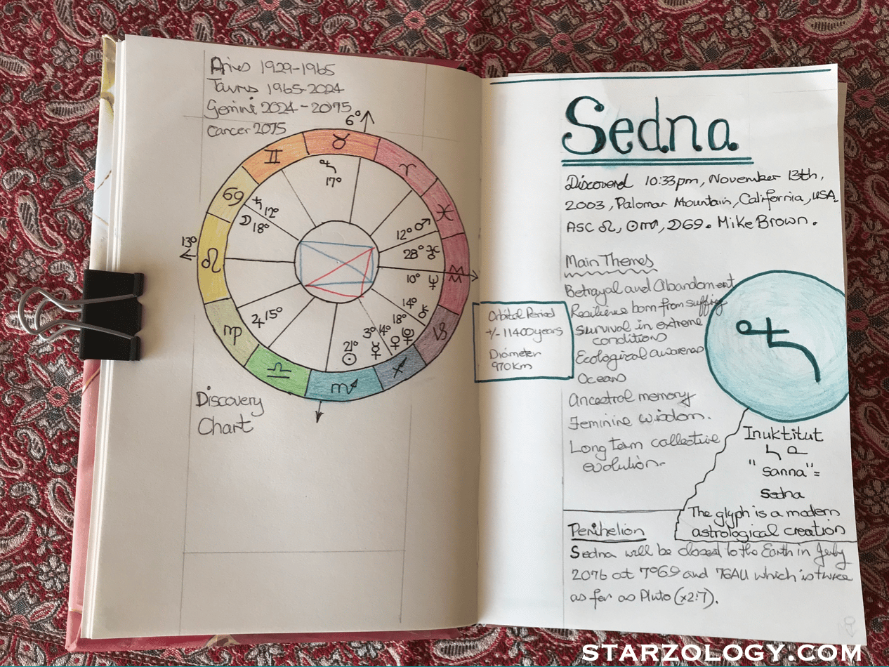 Sedna Journal