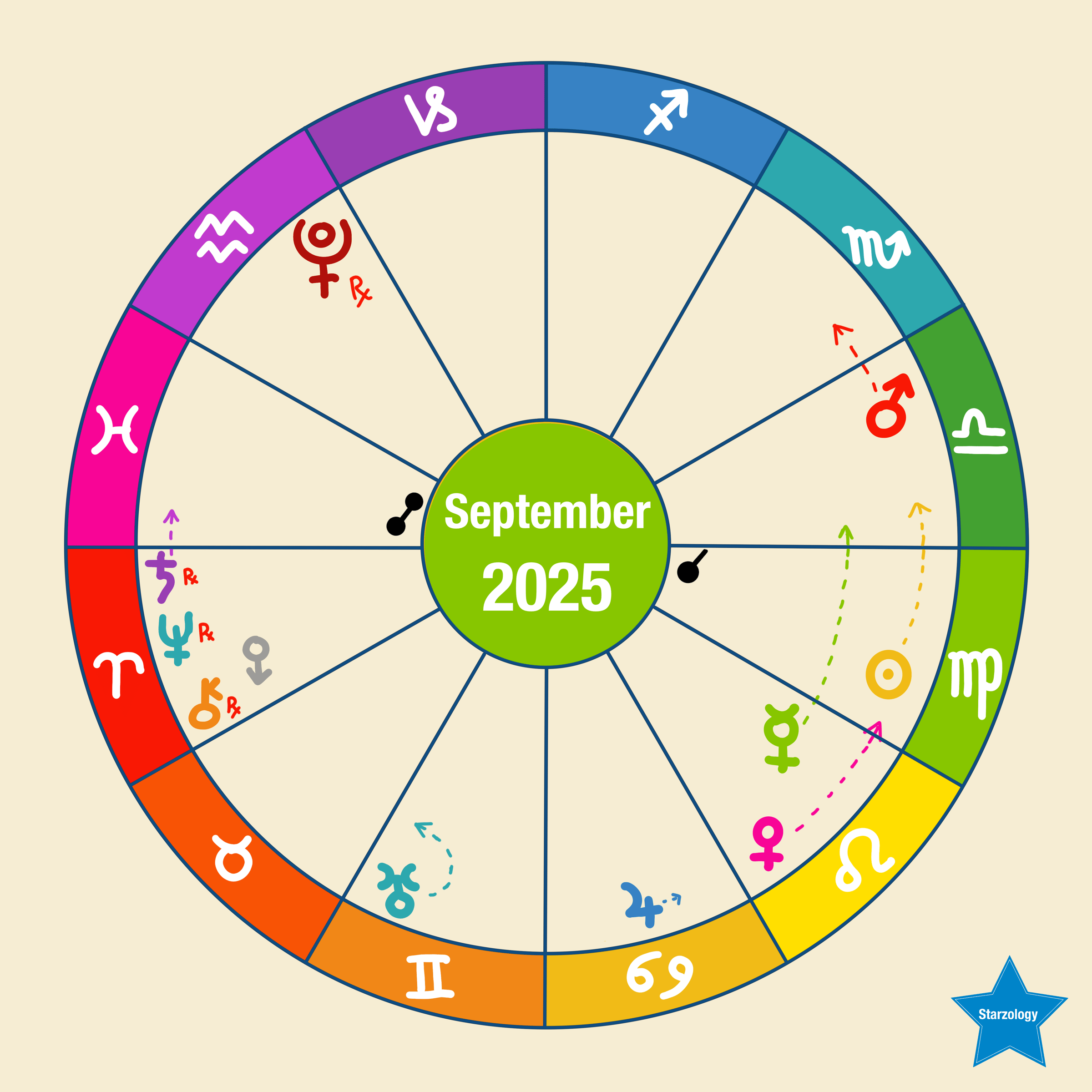 September Overarch Chart