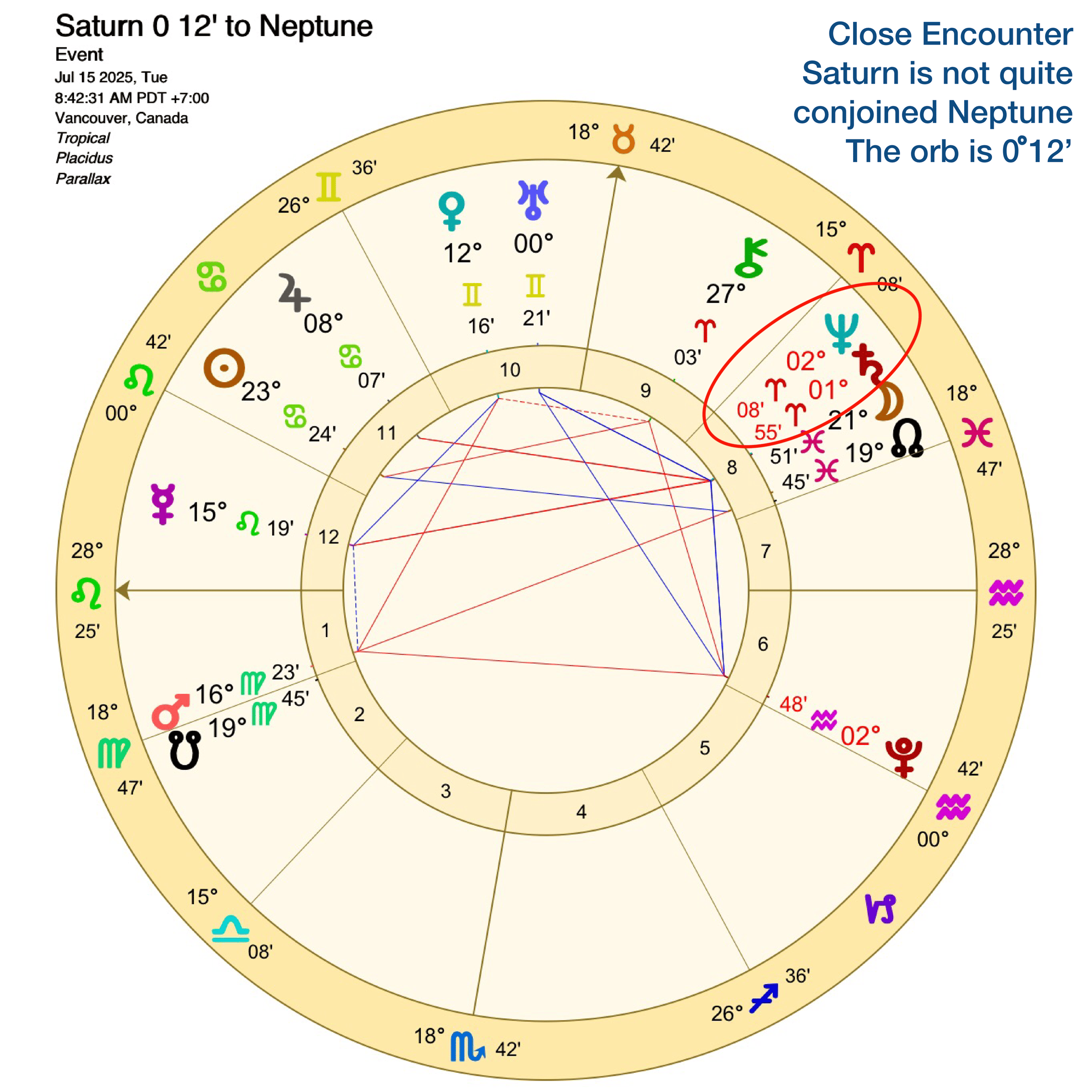 Astrology chart of Saturn conjoining Neptune