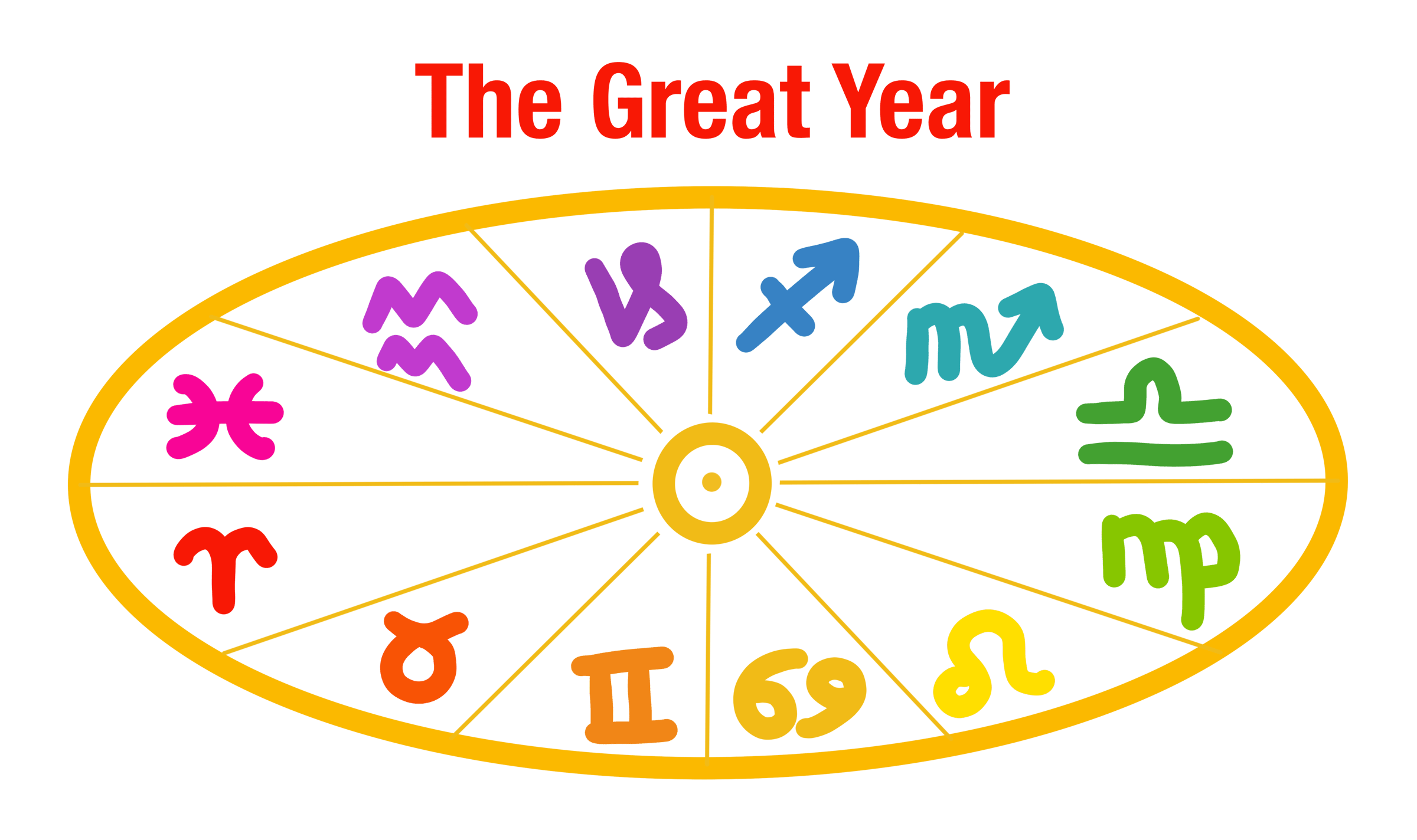 The Great Year