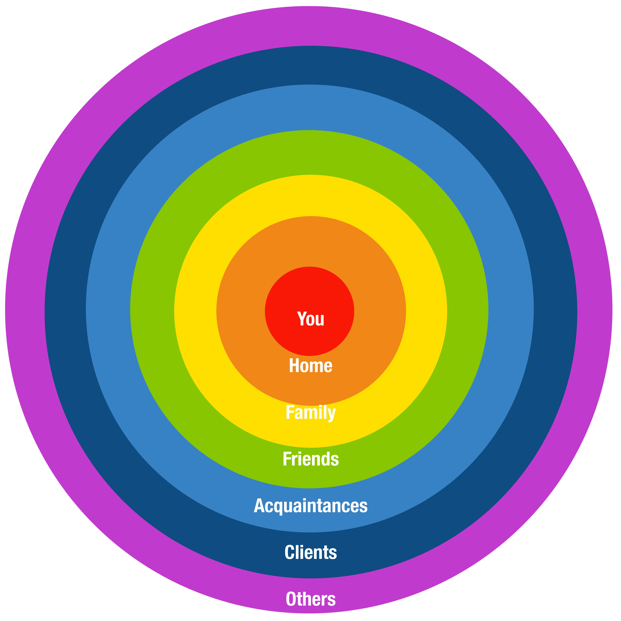 Astrology Business Ideas