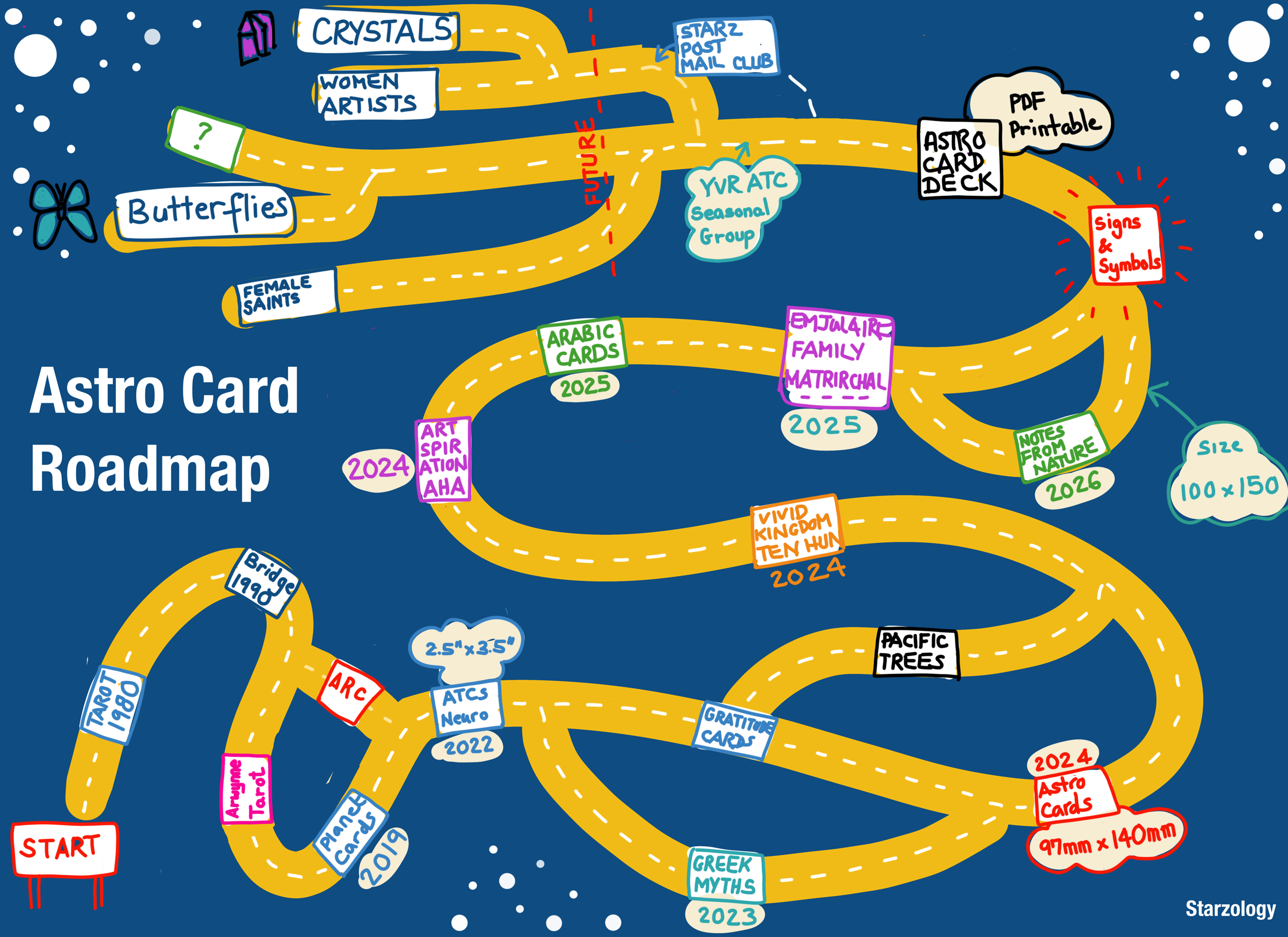 Roadmap