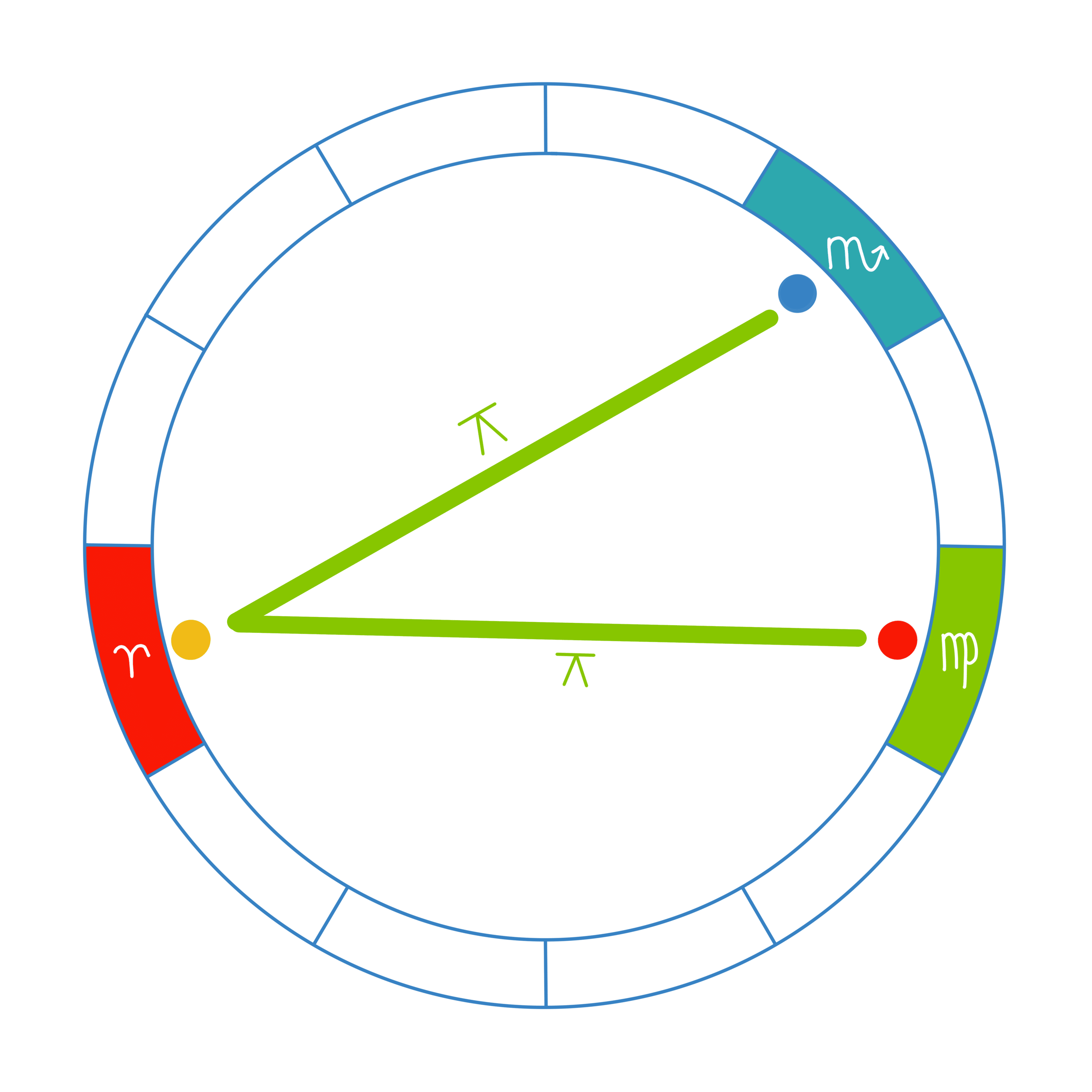 Quincunx Example