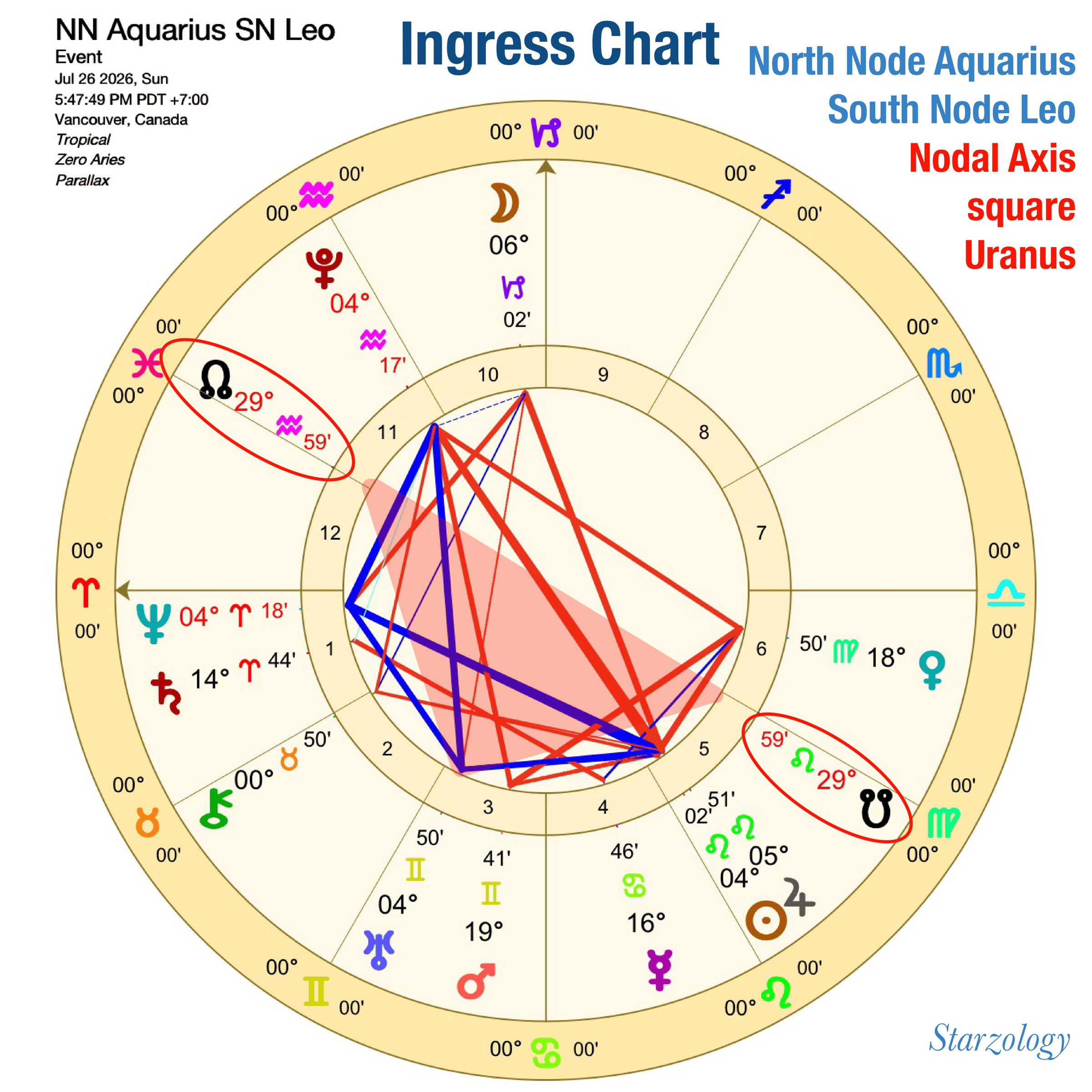 Nodal Ingress Chart