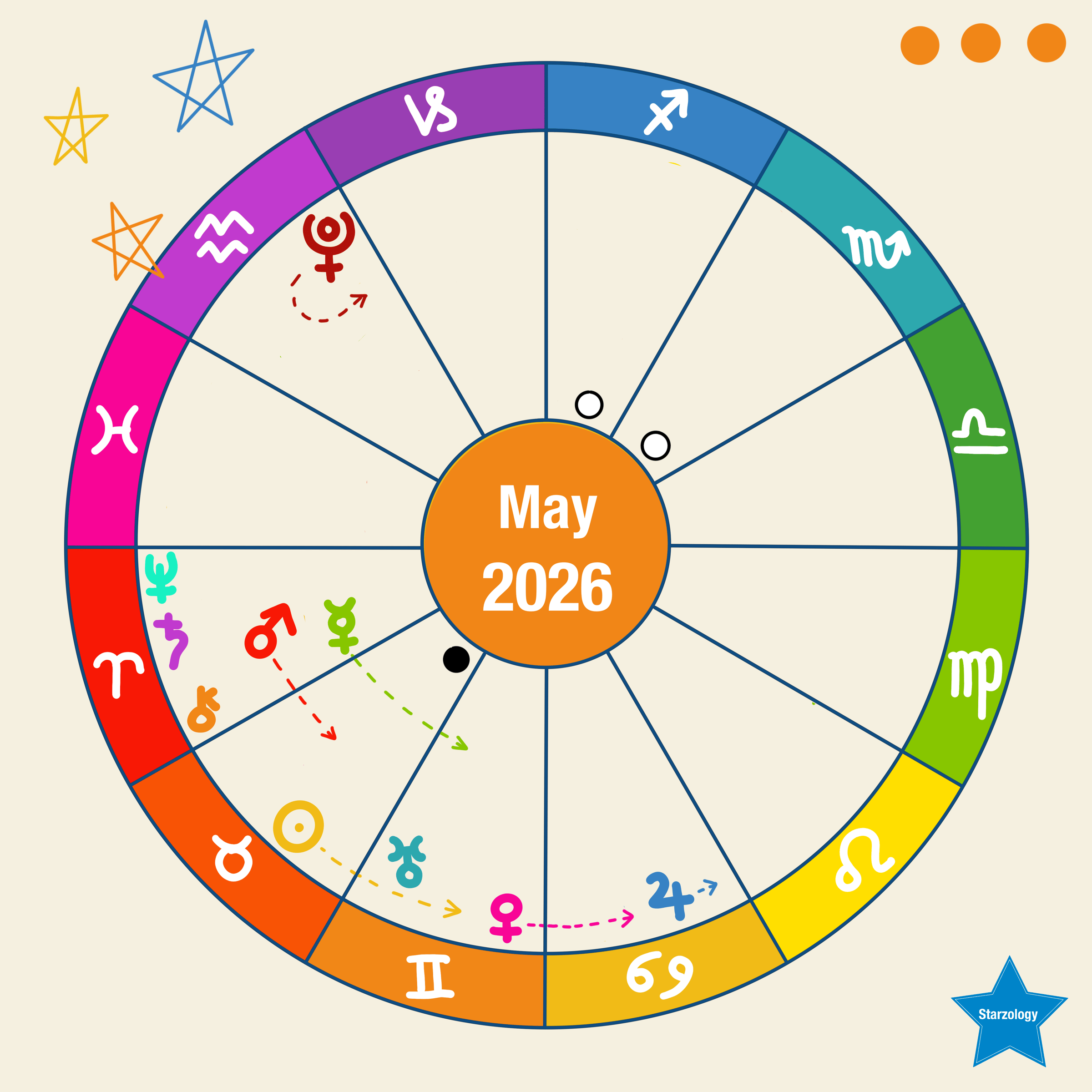 May 2026