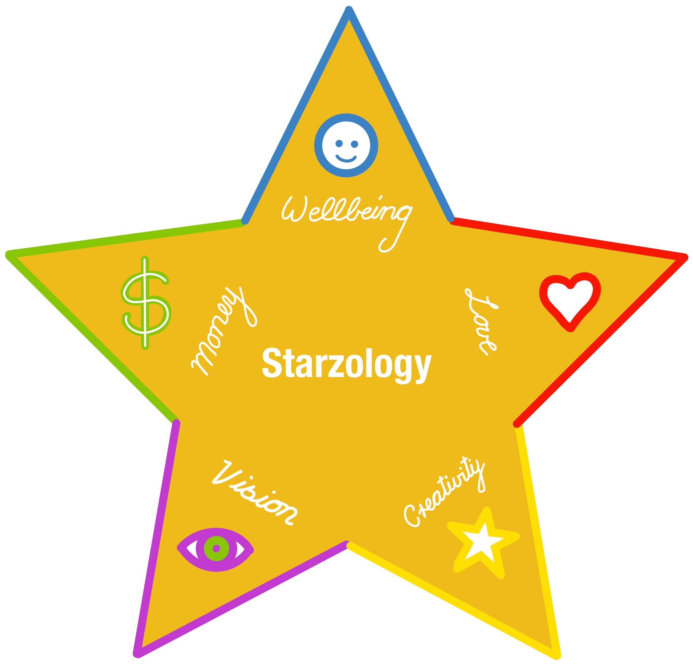5-pointed star