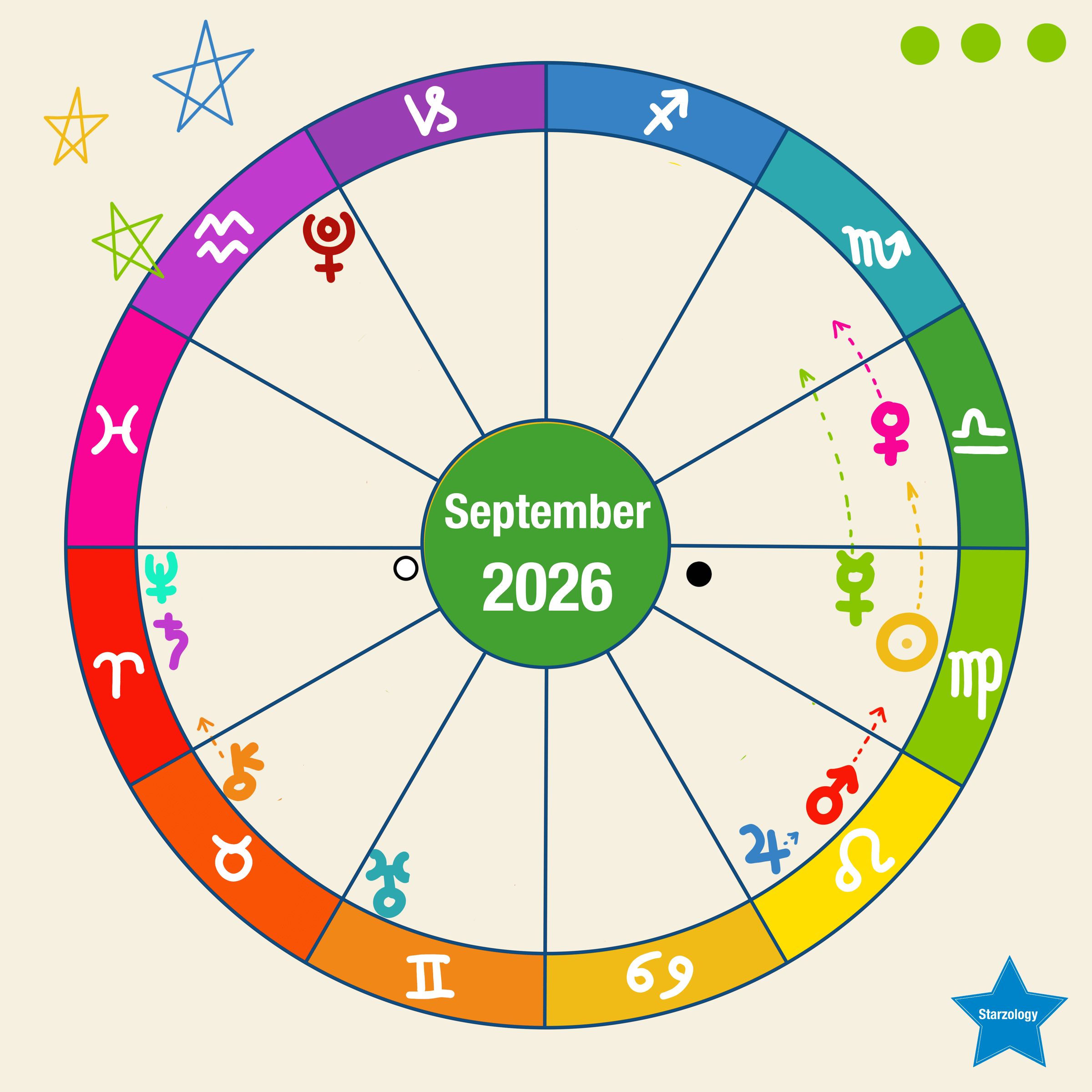 September chart
