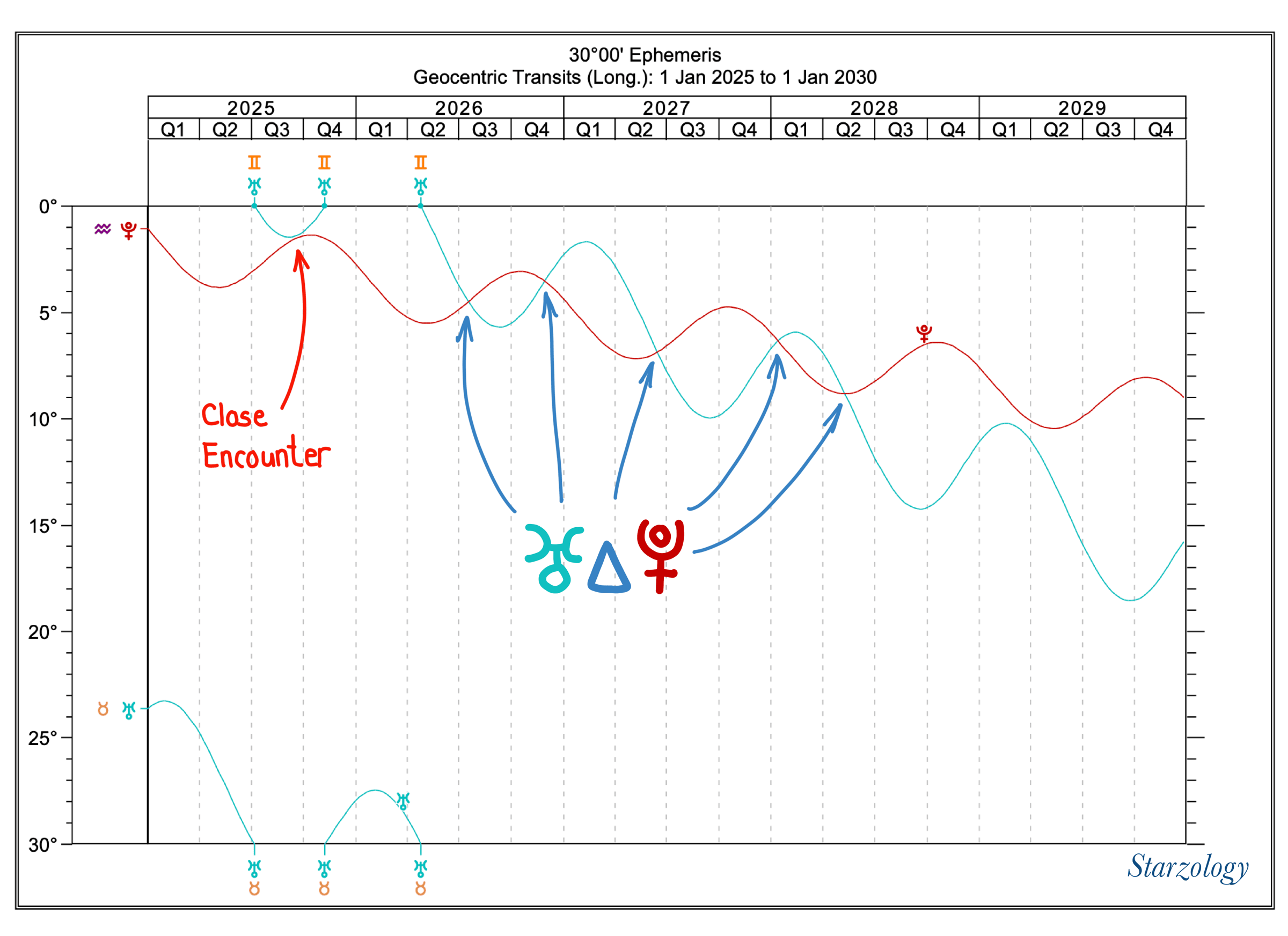 Graphic Ephemeris 