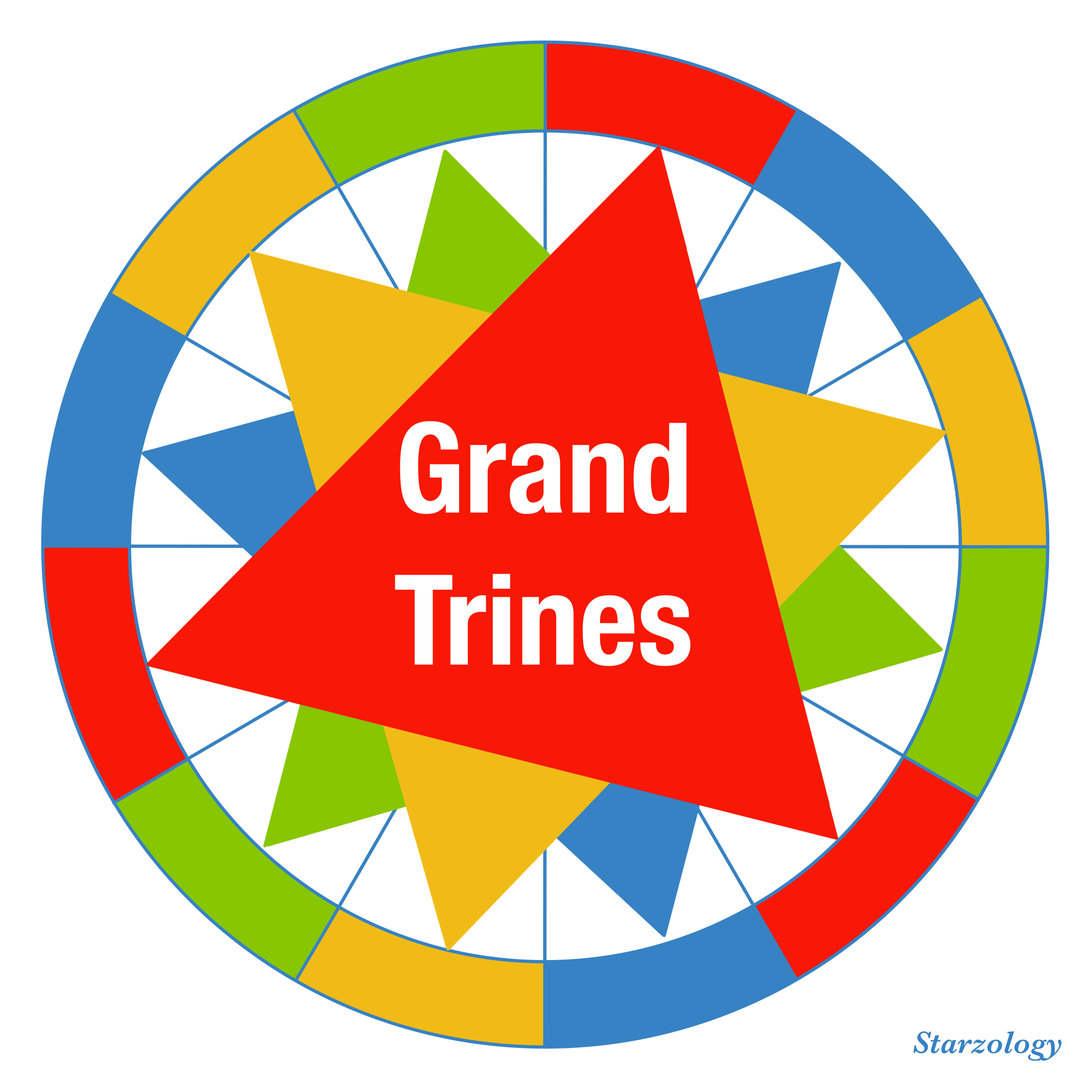 Grand Trines