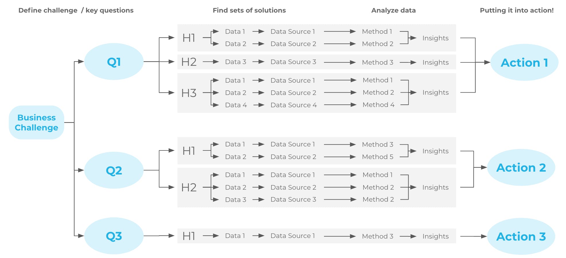 The full Data Analysis Framework
