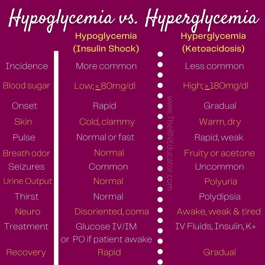 download-your-free-copy-of-this-hypoglycemia-vs-hyperglycemia-cheat-sheet