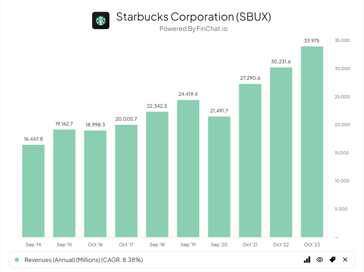 sbux-the-forgotten-coffee-revolution