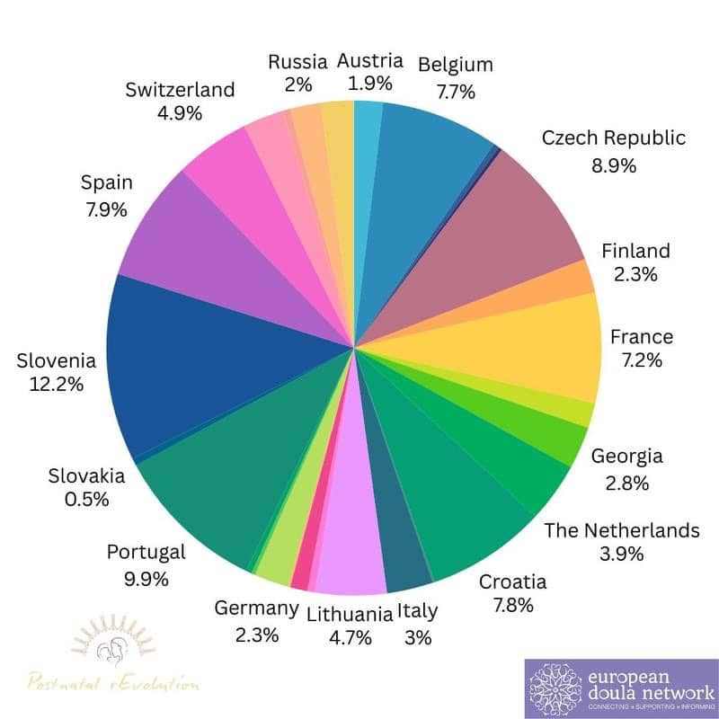 Postpartum reality in Europe