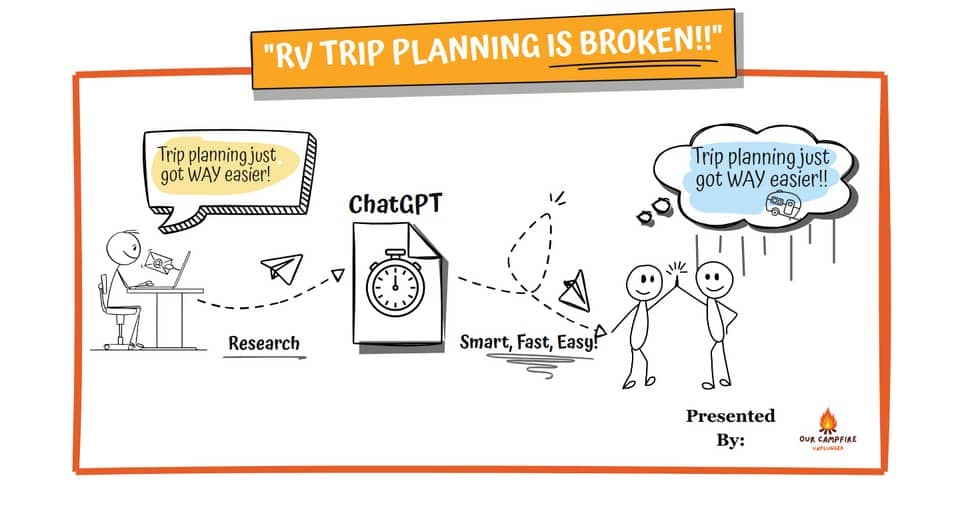 Use AI to Plan your RV Travel! Travel planning the easy way!