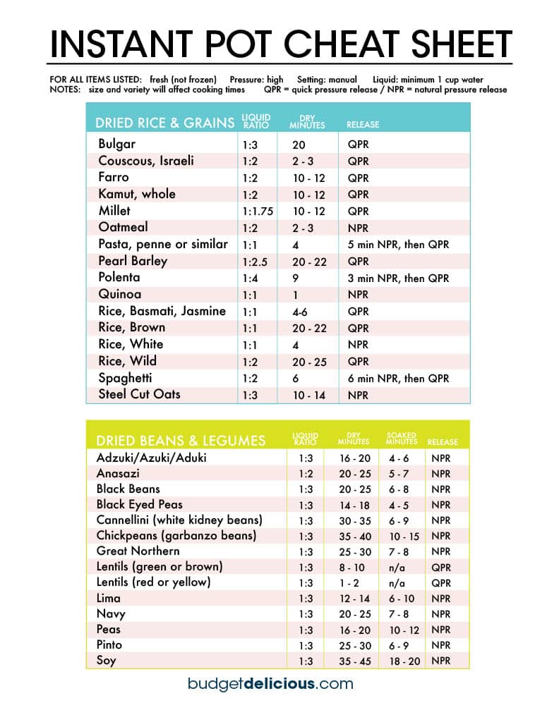 FREE Printable Instant Pot Cheat Sheet