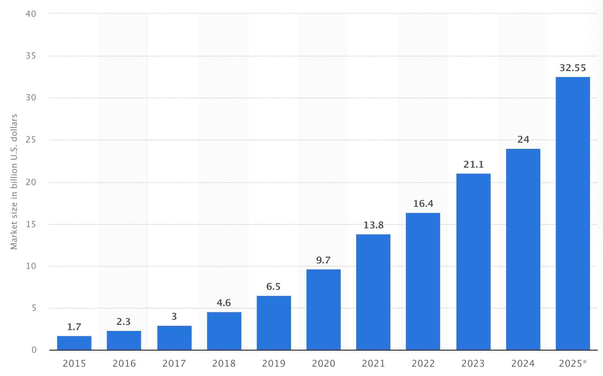 La Creator Economy est en plein boum économique