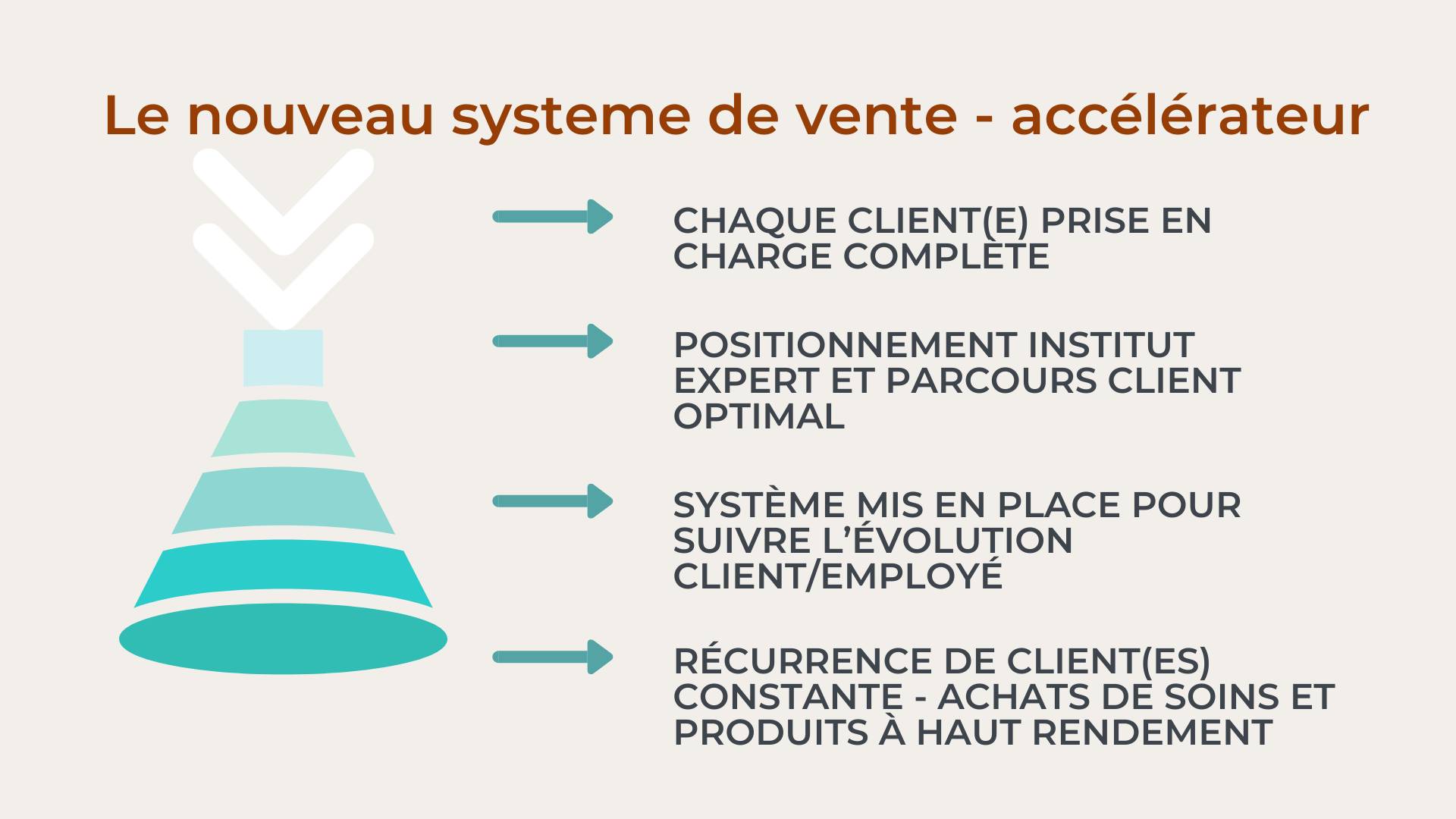 rétention de la clientèle en institut d'esthétique-helene leblond
