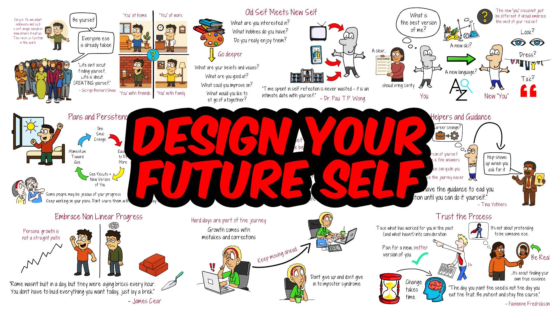How to Create a New Version of Yourself