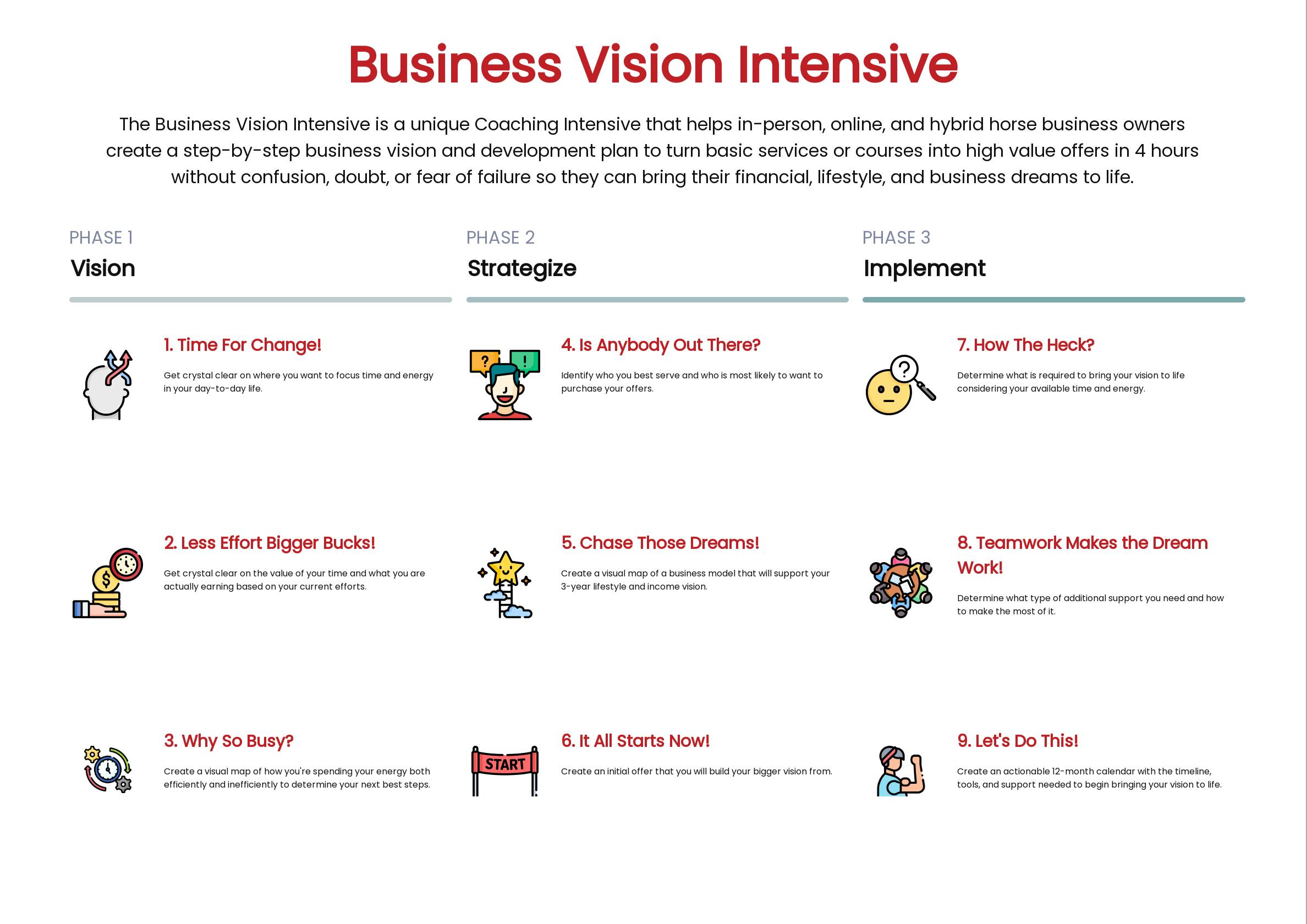 Business Vision Intensive Roadmap