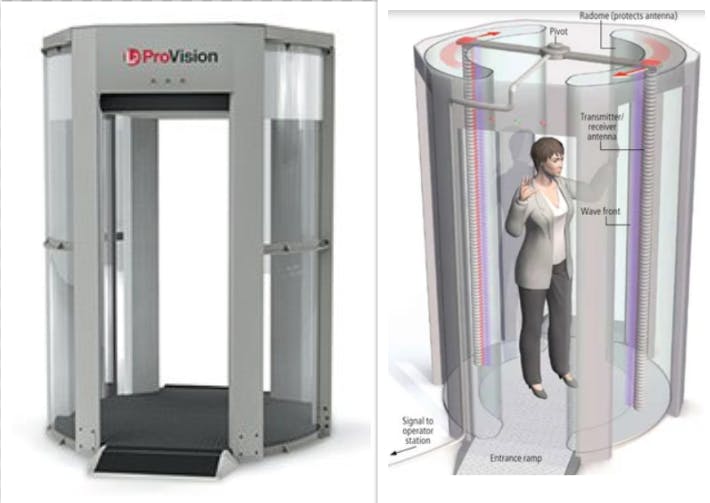 How do Airport body scanners work? Explained!