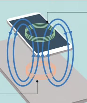 How does NFC work!? Explained!