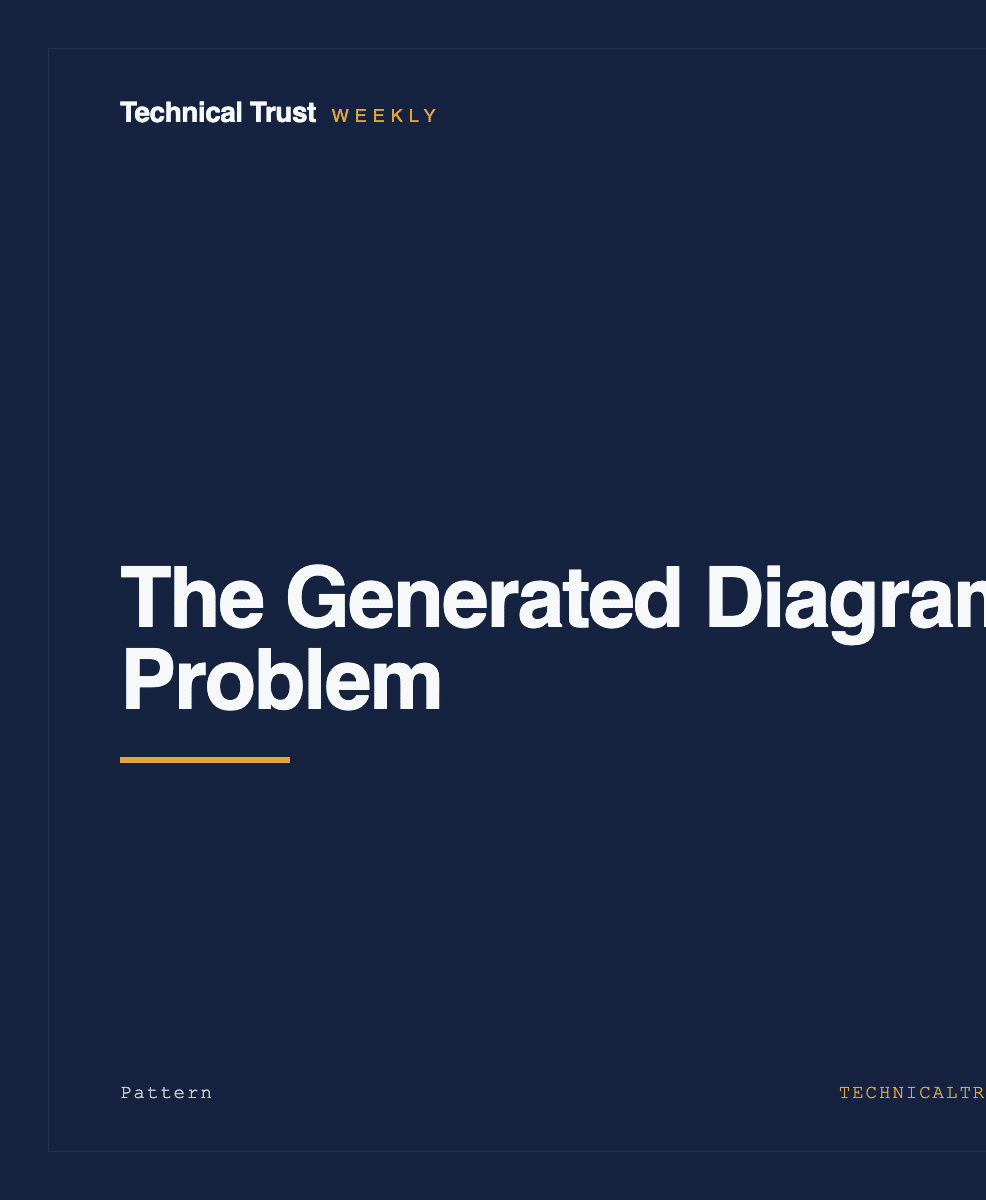 The Generated Diagram Problem