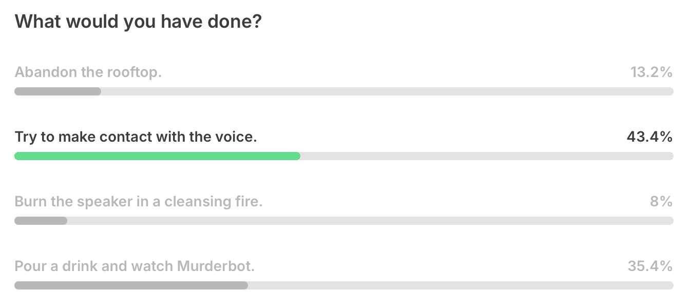 What would you have done? Abandon the rooftop: 13.2%; Try to make contact with the voice: 43.4%; Burn the speaker in a cleansing fire: 8%; Pour a drink and watch Murderbot: 35.4%