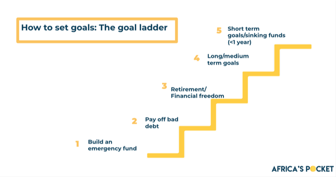 Here’s The System I Use To Help Me Allocate Funds Across Different ...