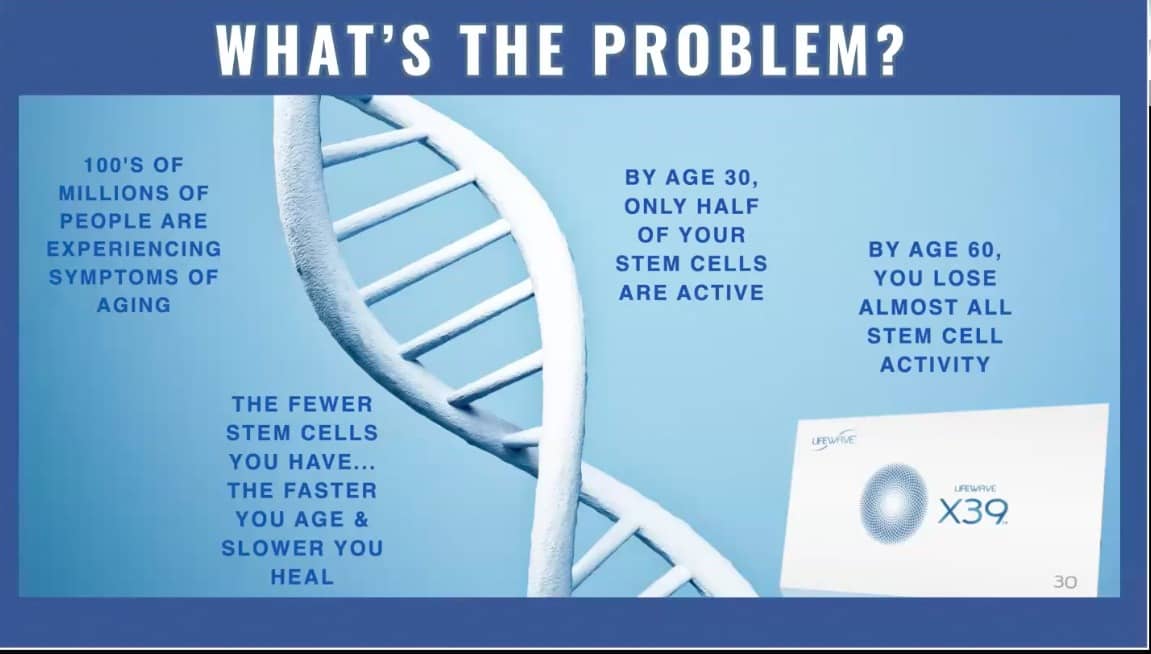 #Lifewave #x39patch stimulates your #stemcellgrowth to live better, for a #betteryou : https://energylifewave.com
