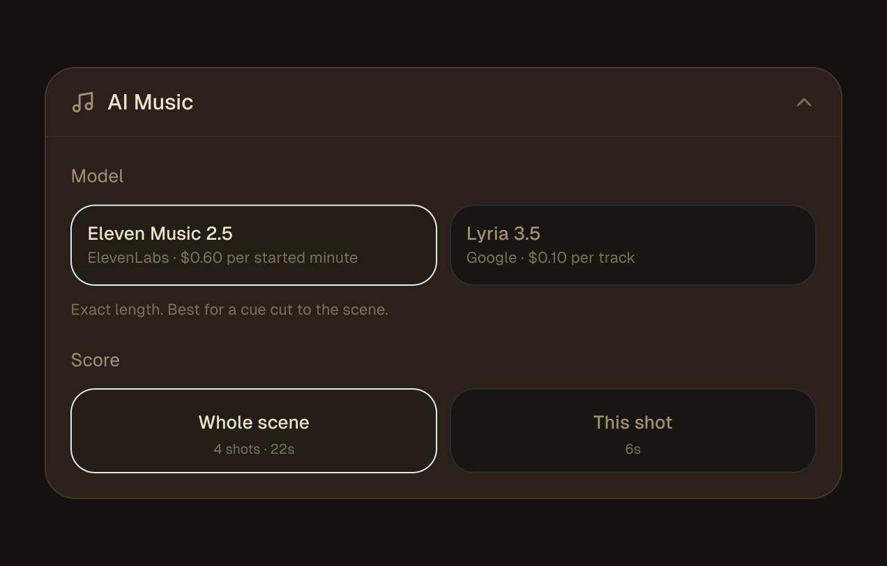 The AI Music section with Eleven Music 2.5 and Lyria 3.5 in the model picker, and Whole scene selected for a scene of four shots