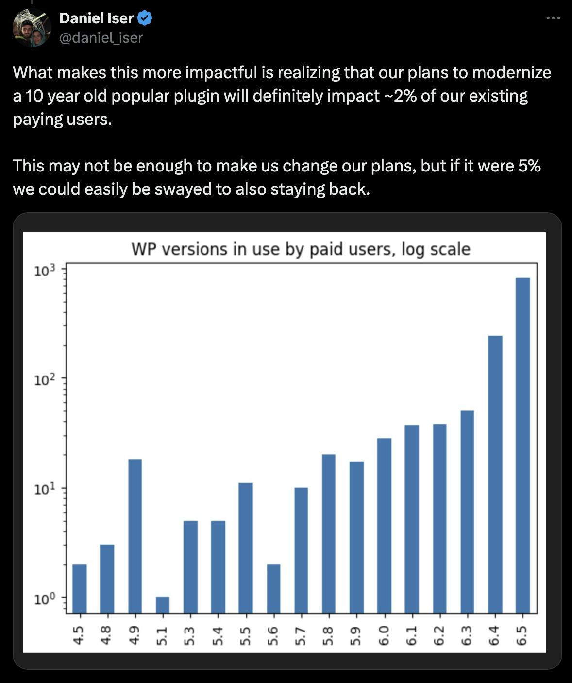 What makes this more impactful is realizing that our plans to modernize a 10 year old popular plugin will definitely impact ~2% of our existing paying users.  This may not be enough to make us change our plans, but if it were 5% we could easily be swayed to also staying back.