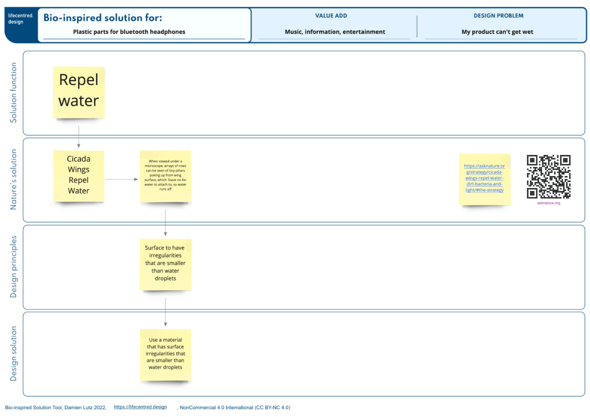 The Bio-inspired Solution Tool