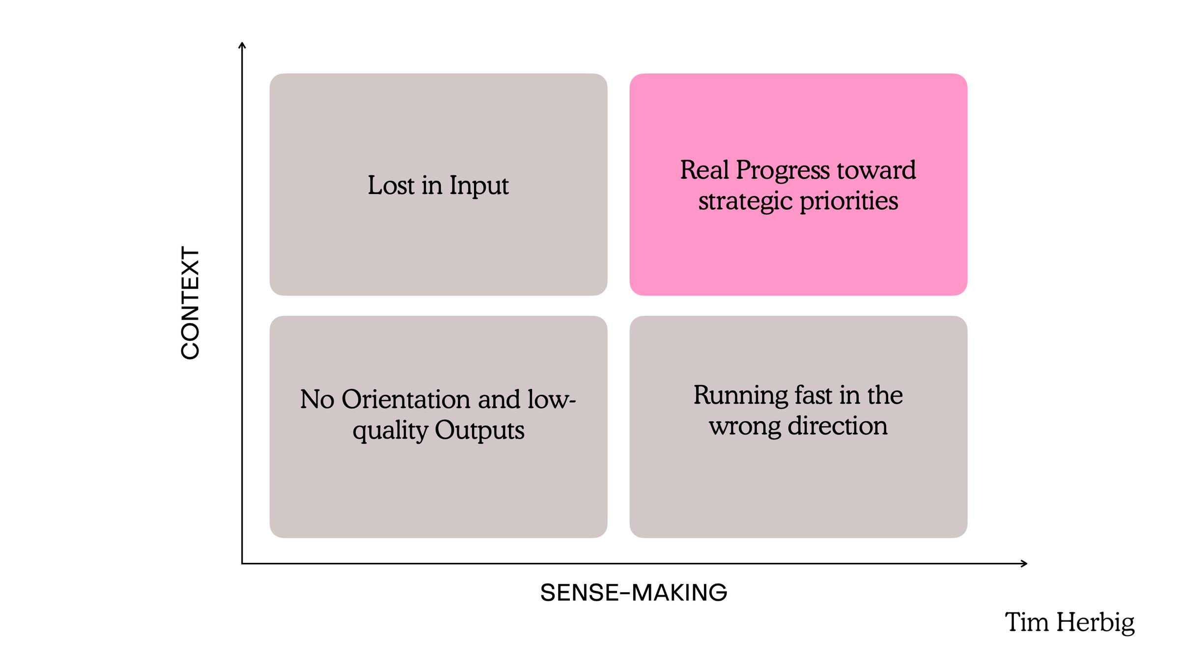 Posts | Product Practice Newsletter