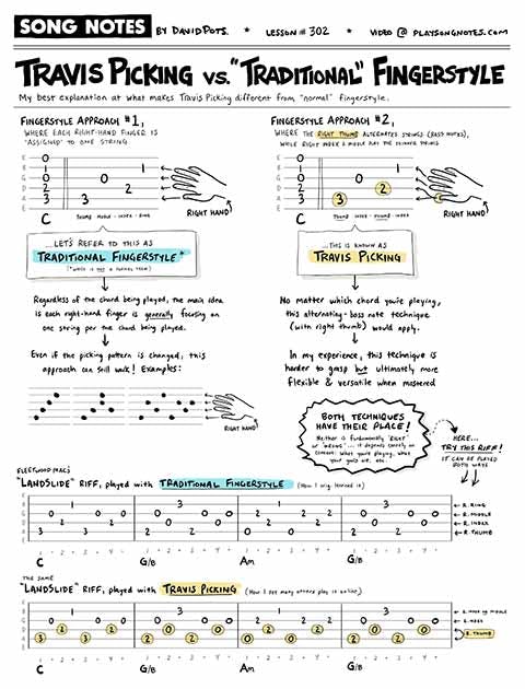 302-traditional-fingerstyle-vs-travis-picking