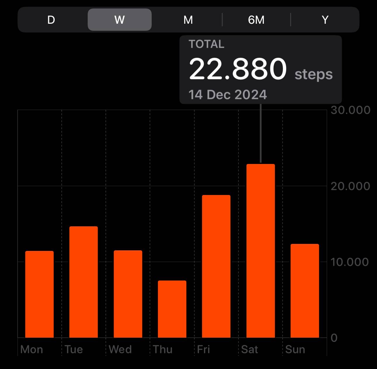 step count chart