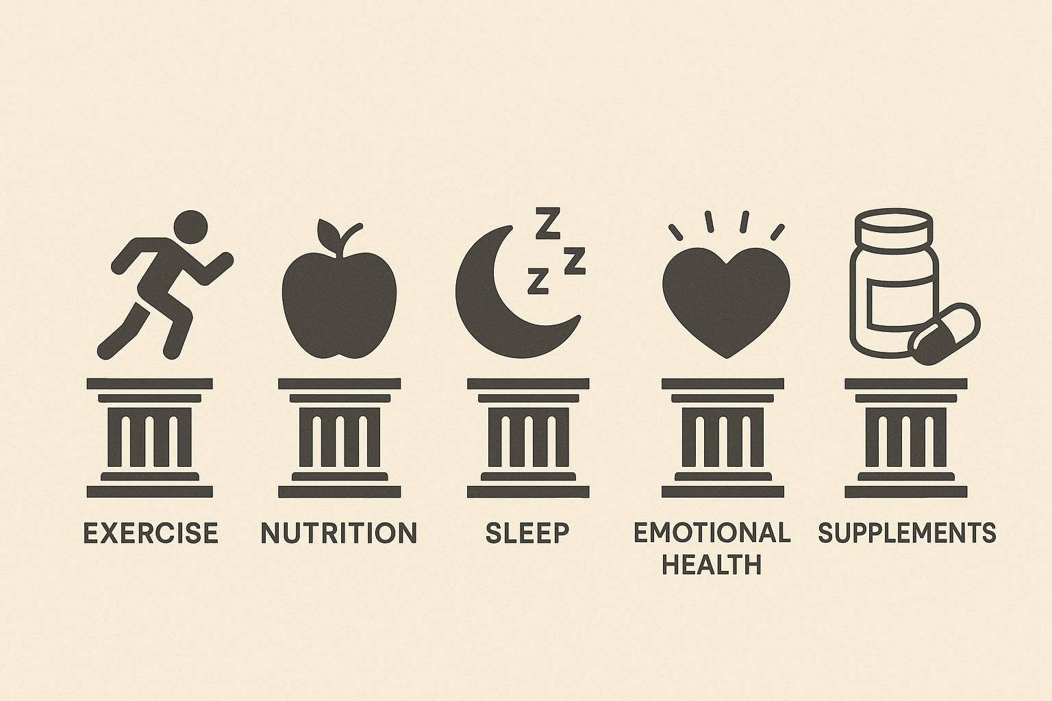 My 5 pillars of health