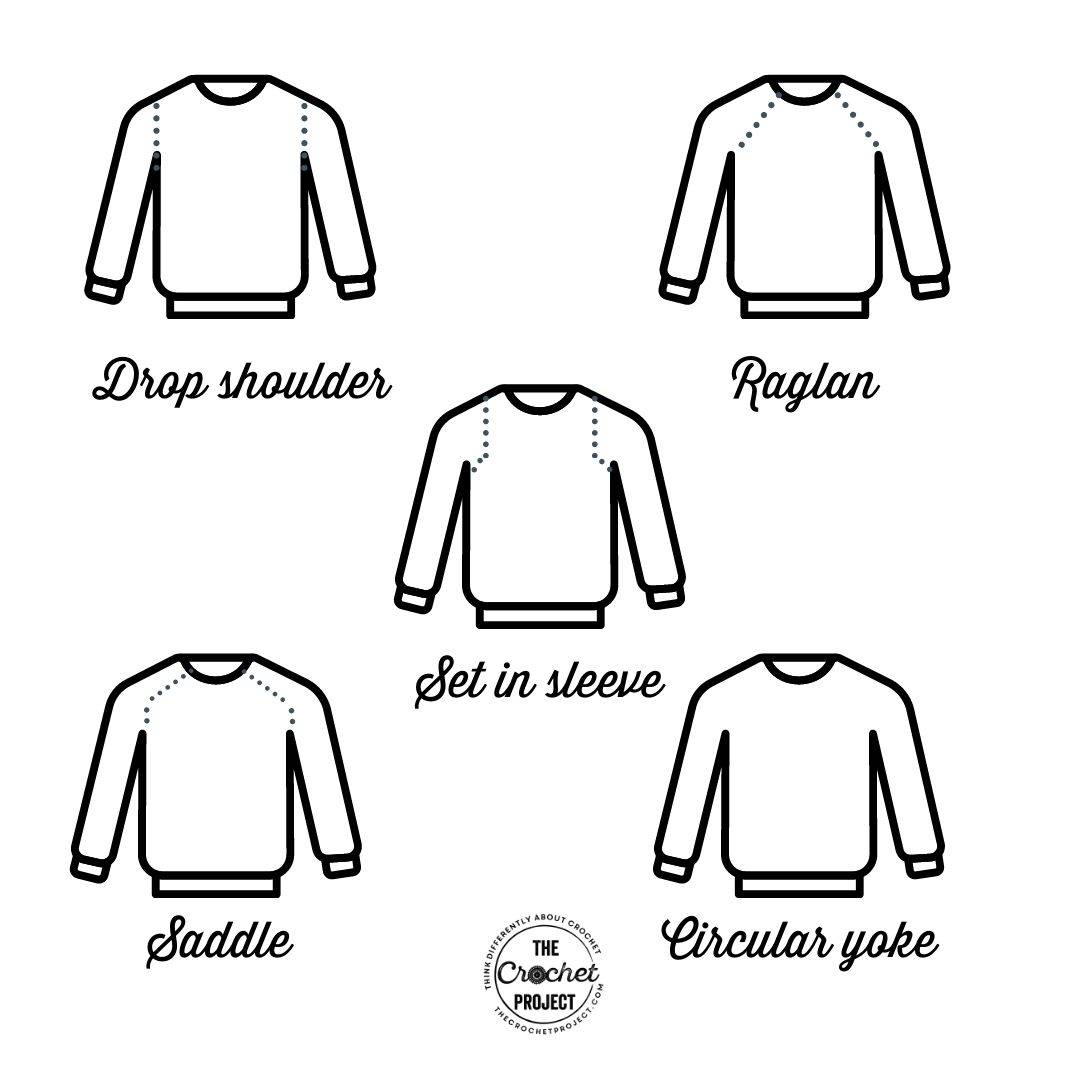 graphic showing 5 types of shoulder styles