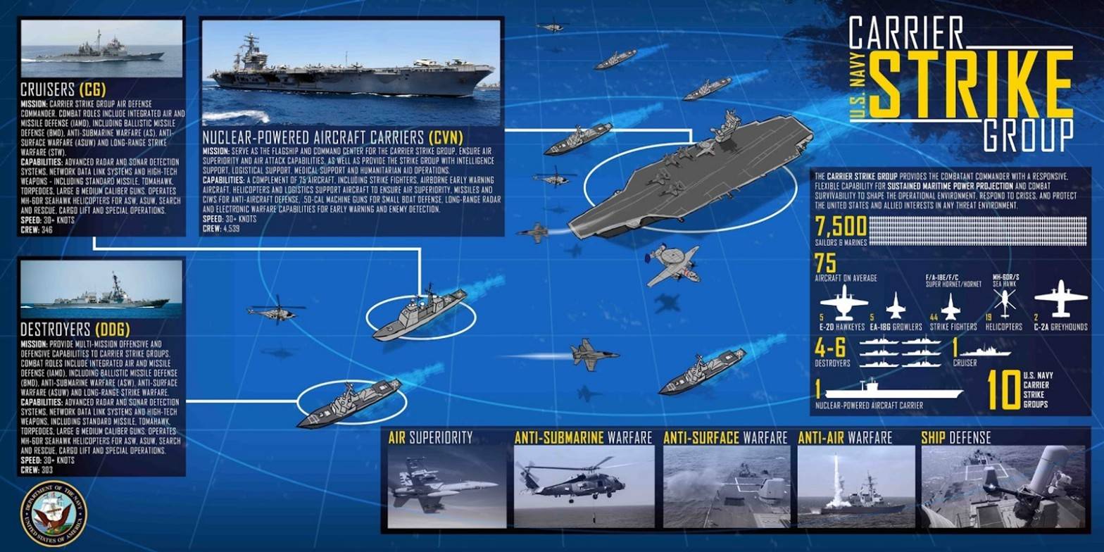 Detailed View of A U.S. Navy Carrier Strike Group