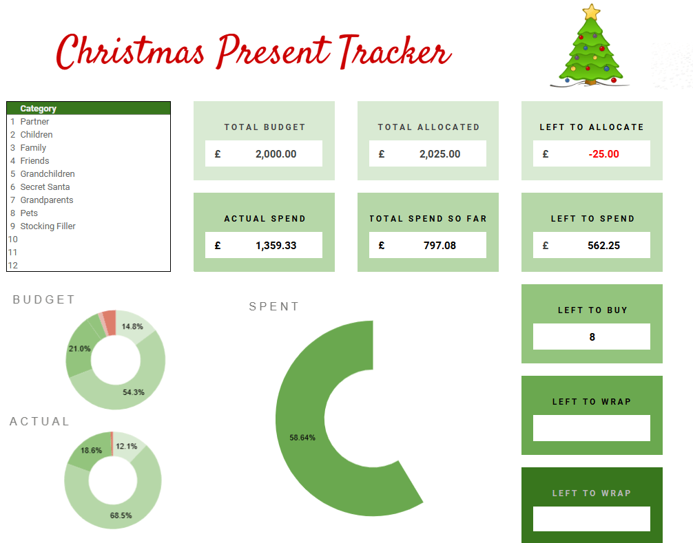 Christmas Budget Tracker