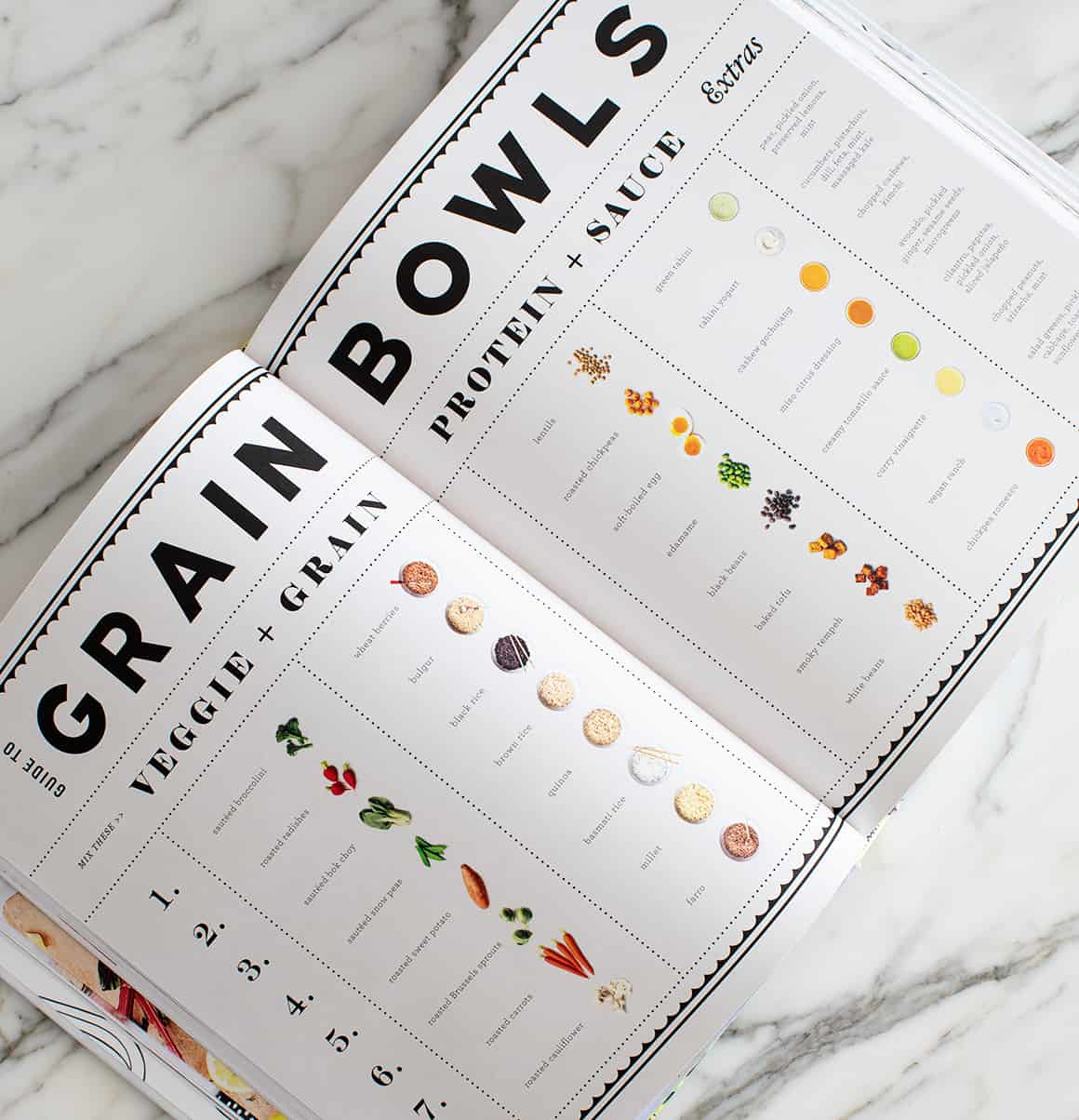A Guide to Grain Bowls