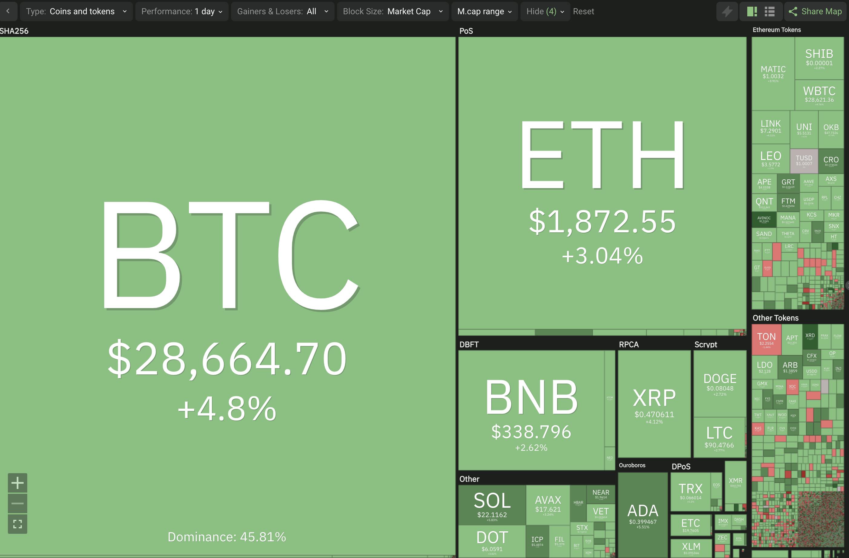 crypto marker