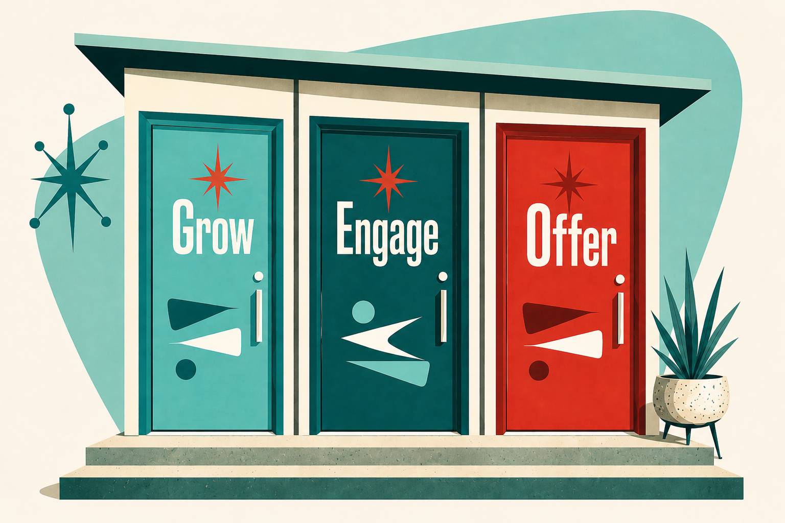 Three mid-century modern style doors side by side. The left door is teal and labeled 'Grow.' The middle door is dark teal and labeled 'Engage.' The right door is red and labeled 'Offer.' Each door has a red starburst at the top and an abstract figure in m