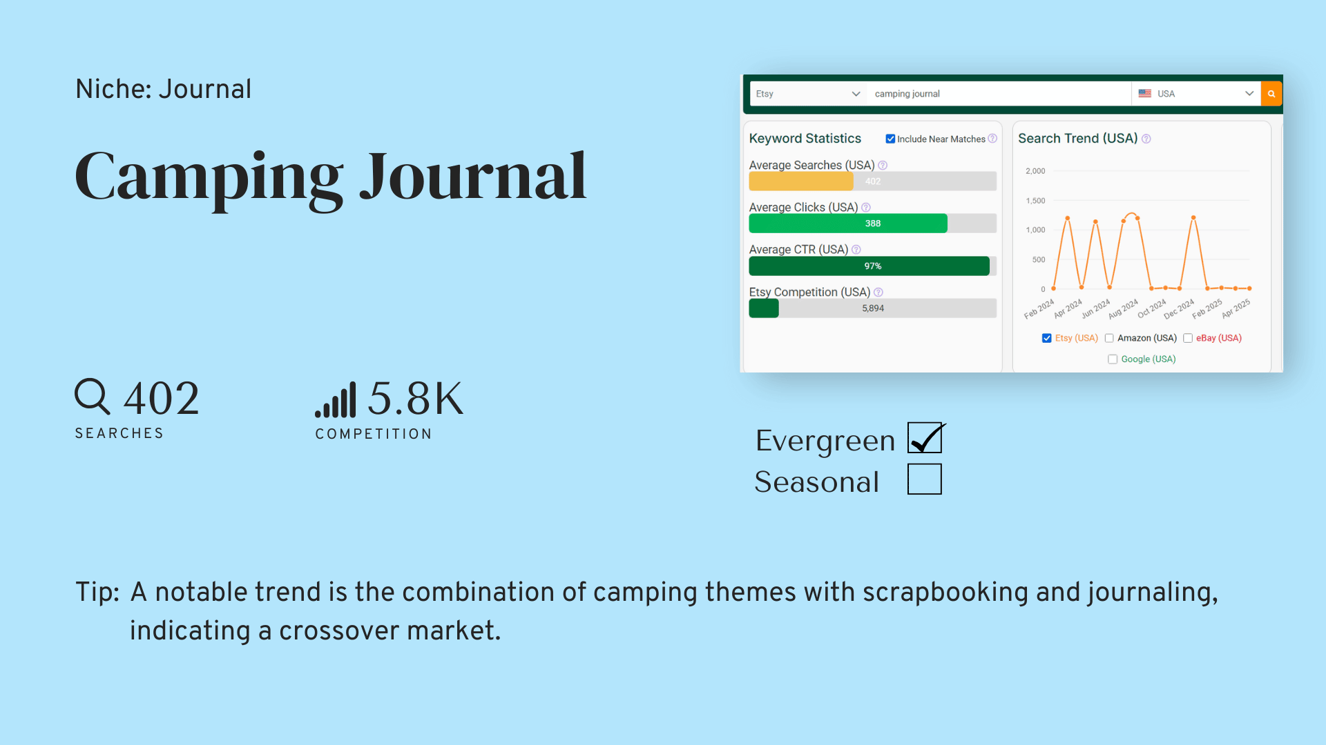 Thumbnail showing Camping Journal details