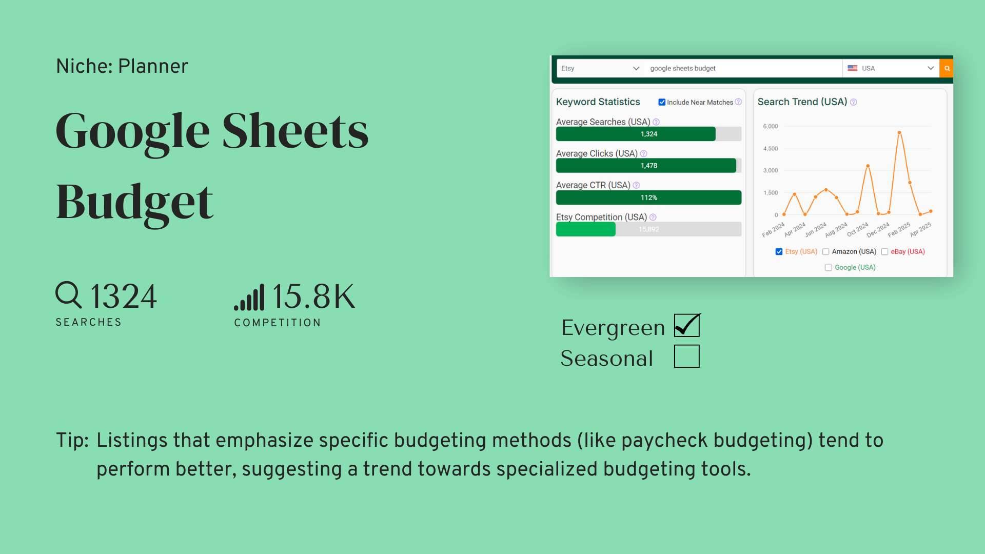 Thumbnail showing stats for "Google Sheets Budget"