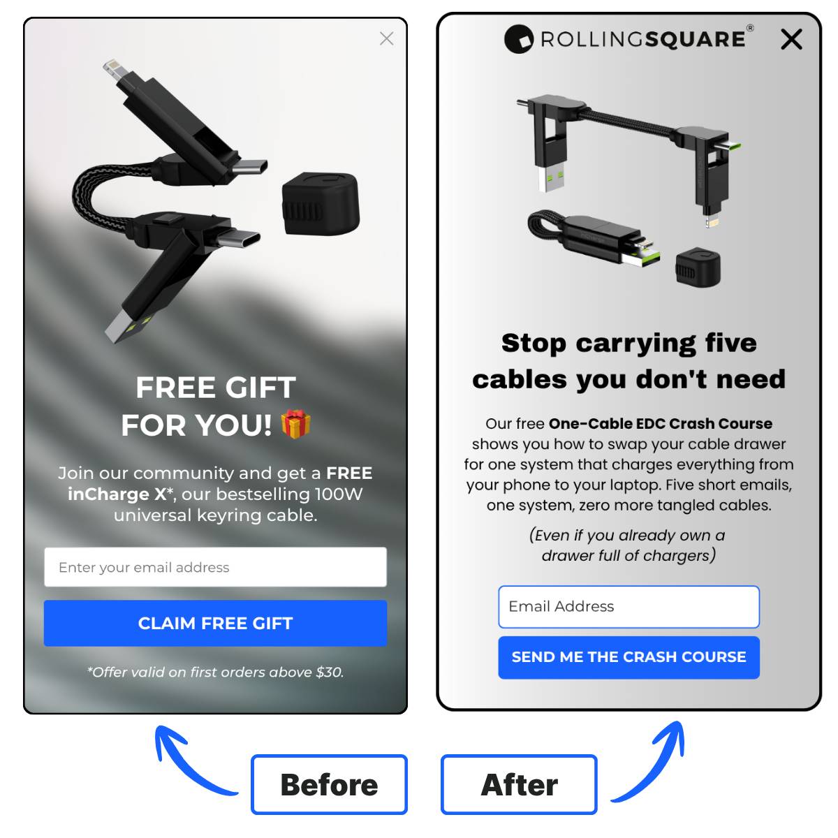 Before and after comparison of Rolling Square's popup: original 'Free gift for you' offer beside the fixed 'Stop carrying five cables you don't need' popup, labeled Before and After